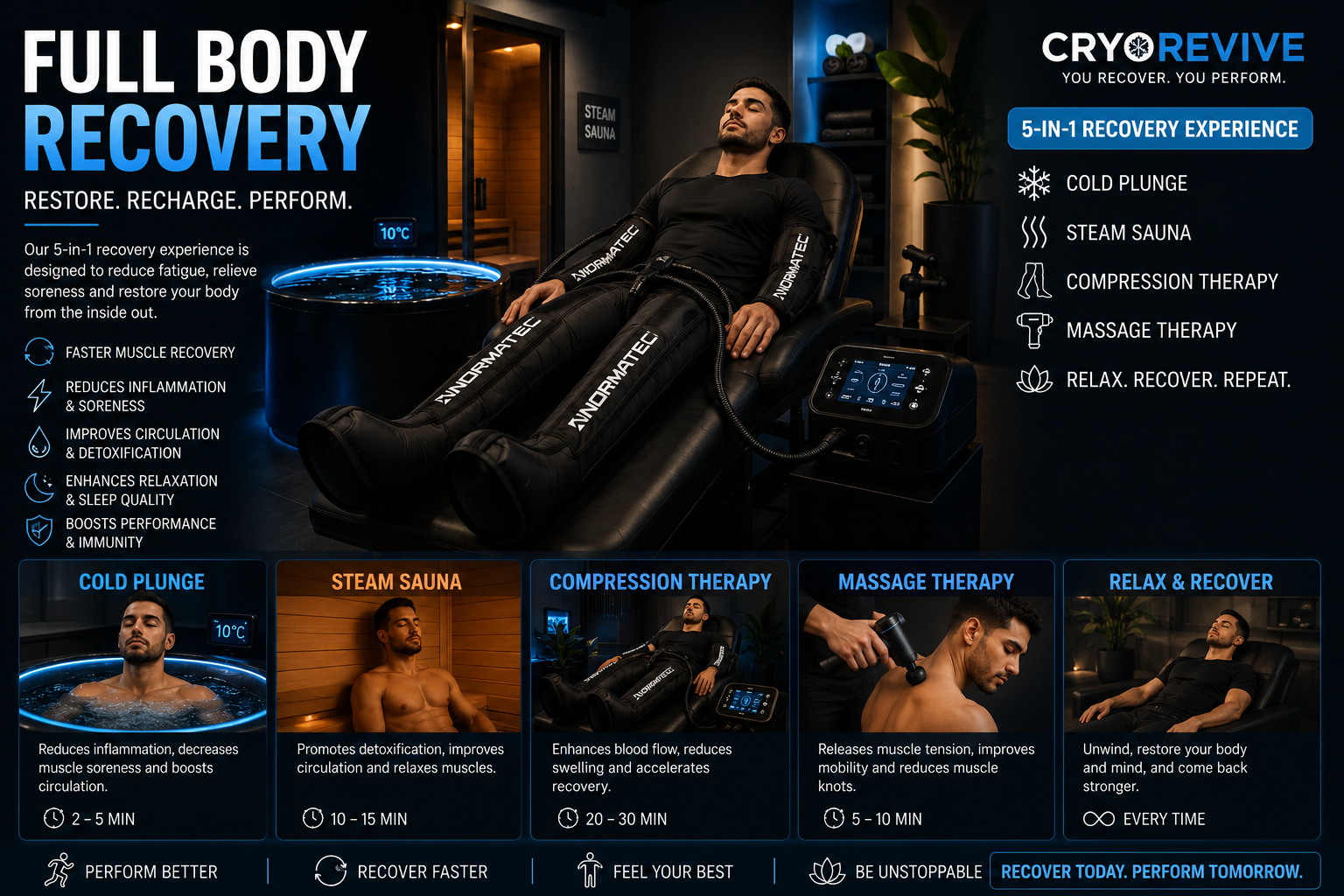 Full Body Recovery